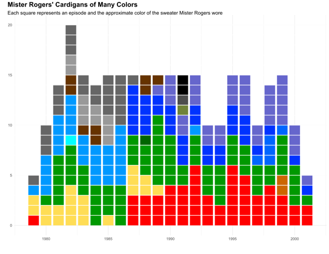 Every Color Of Cardigan Mister Rogers Wore infographic